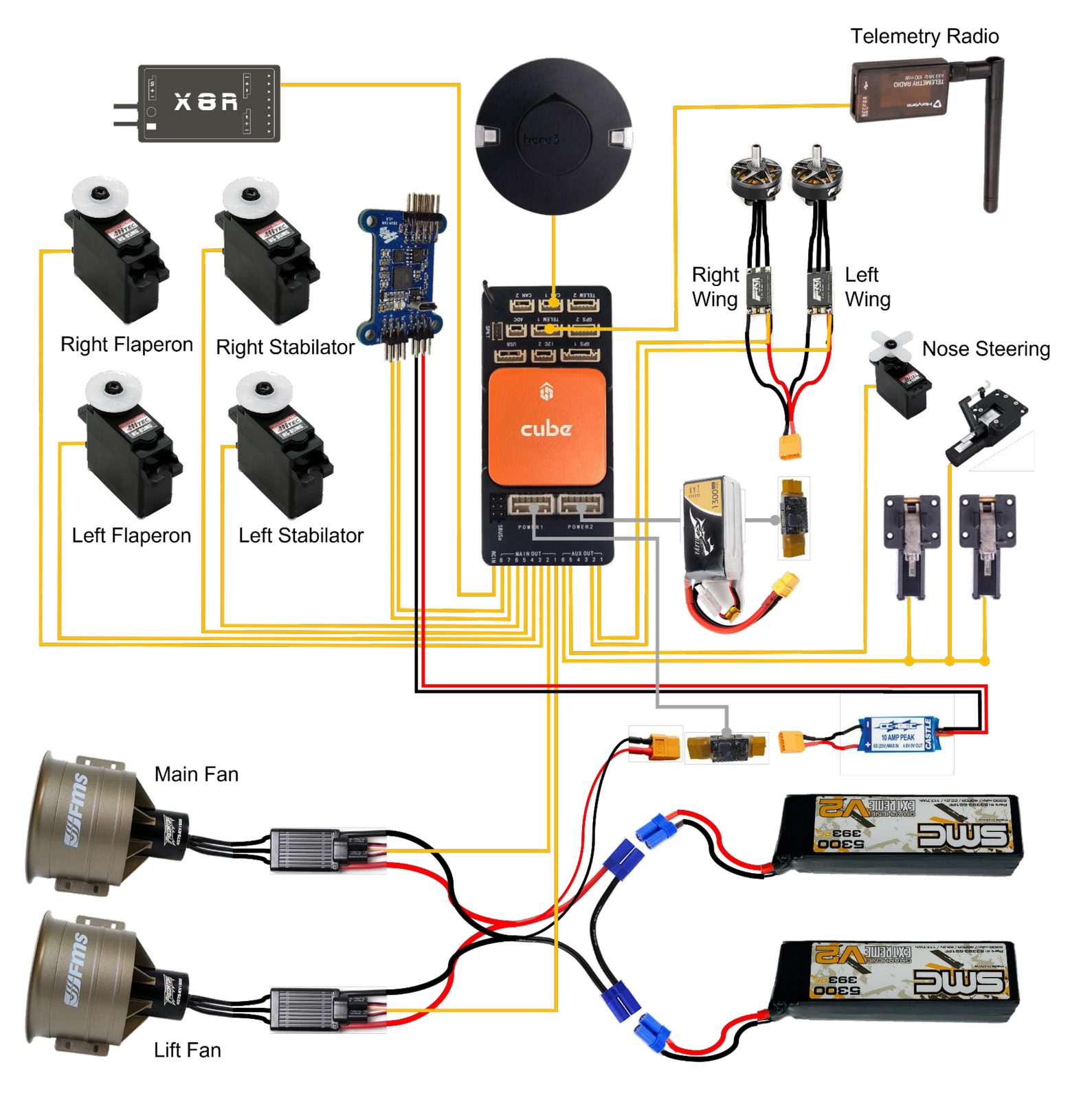 F-35B avionics wiring diagram – Cube